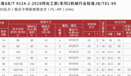 法兰标准表(25压力)